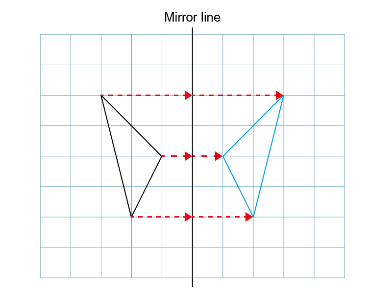 Reflect Draw Blended Learning