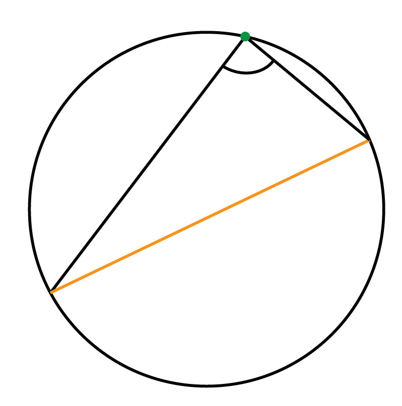 Circle Simple Drawing Math Blended Learning