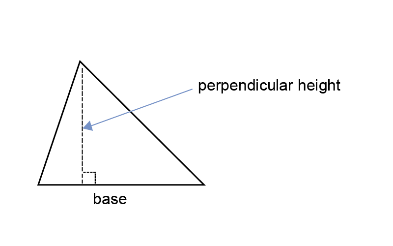 Perpendicular Height Formula Blended Learning