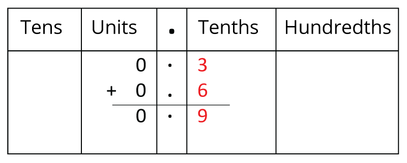 Table Math For Column Blended Learning