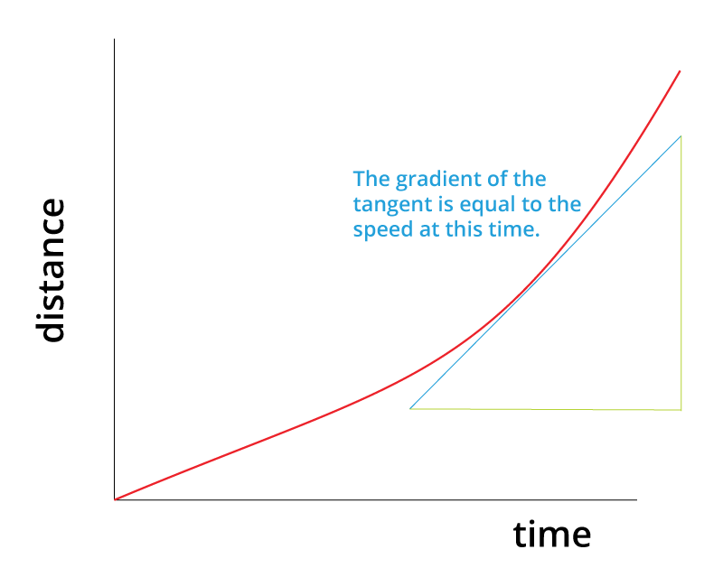 Blended Learning