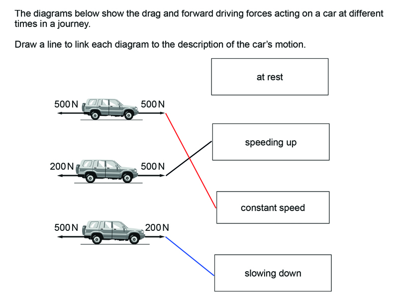 Law Of Inertia Car Example