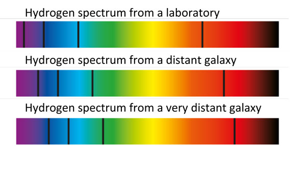 Spectrum 2 Science Blended Learning