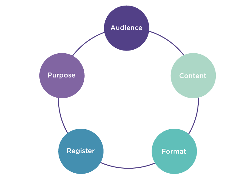 Talk For Writing Structure Blended Learning