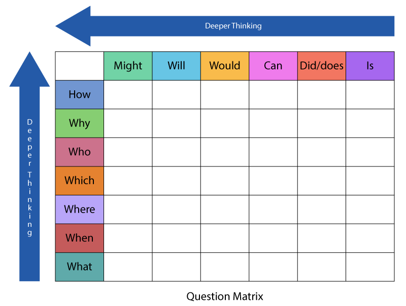Kill Matrix Blended Learning