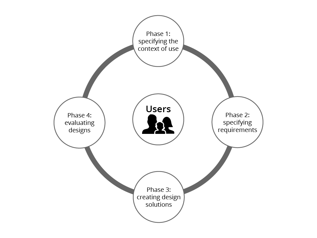 Use Effect Render Phase Blended Learning