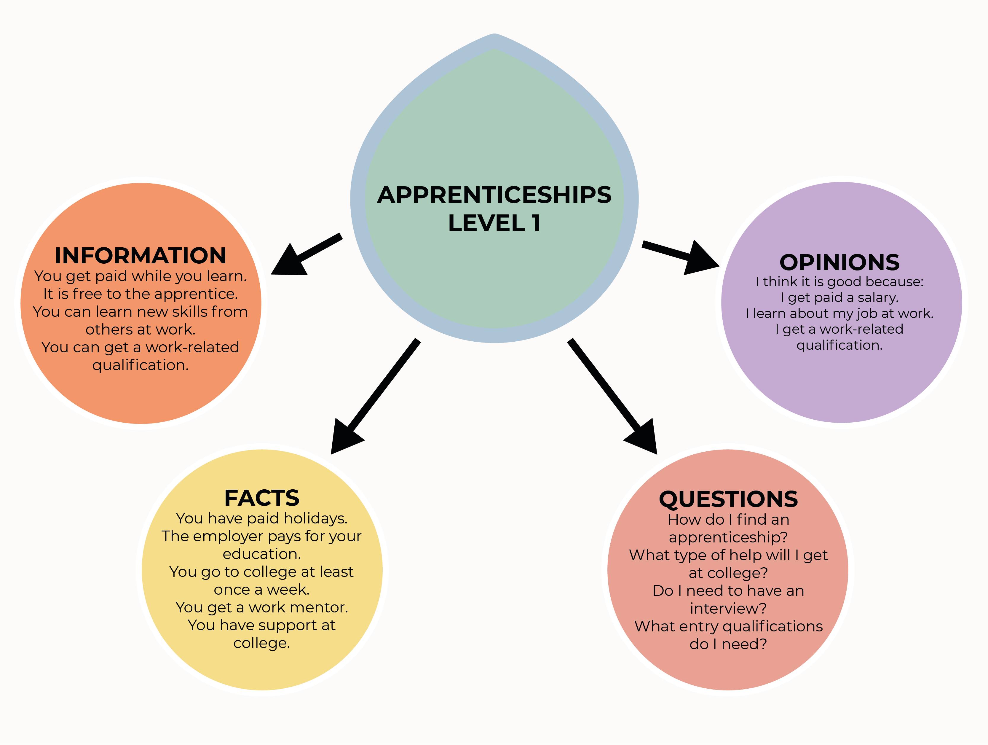 Splinter Learning Blended Learning