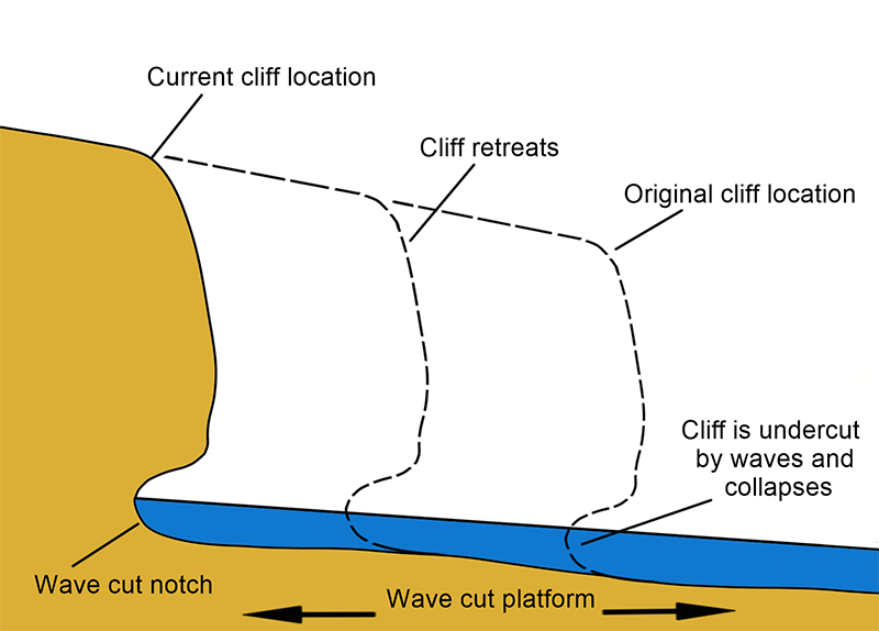 Platform Wave Sa Blended Learning
