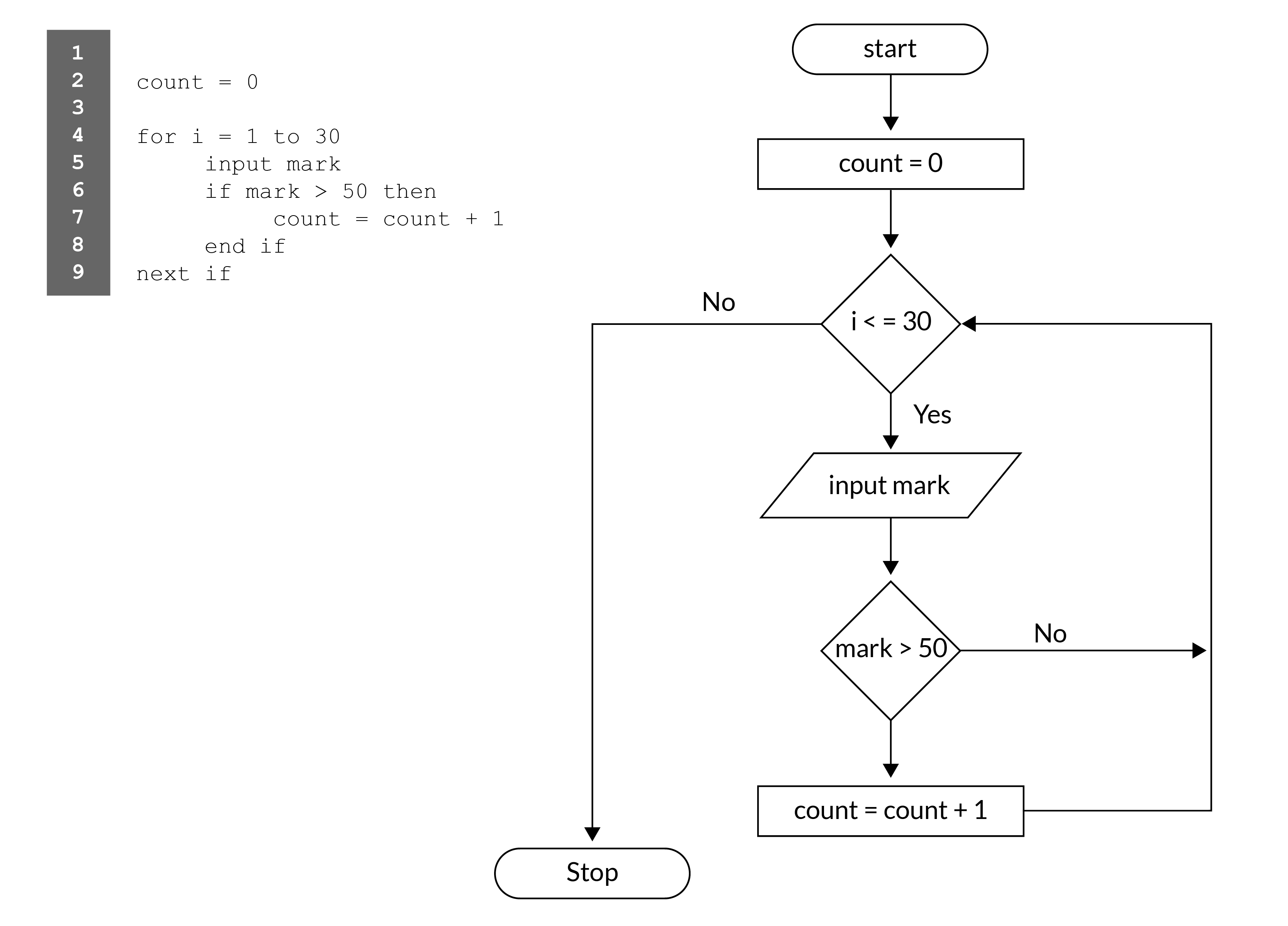 intermediate algorithm scripting - diff two arrays -... Blended Learning