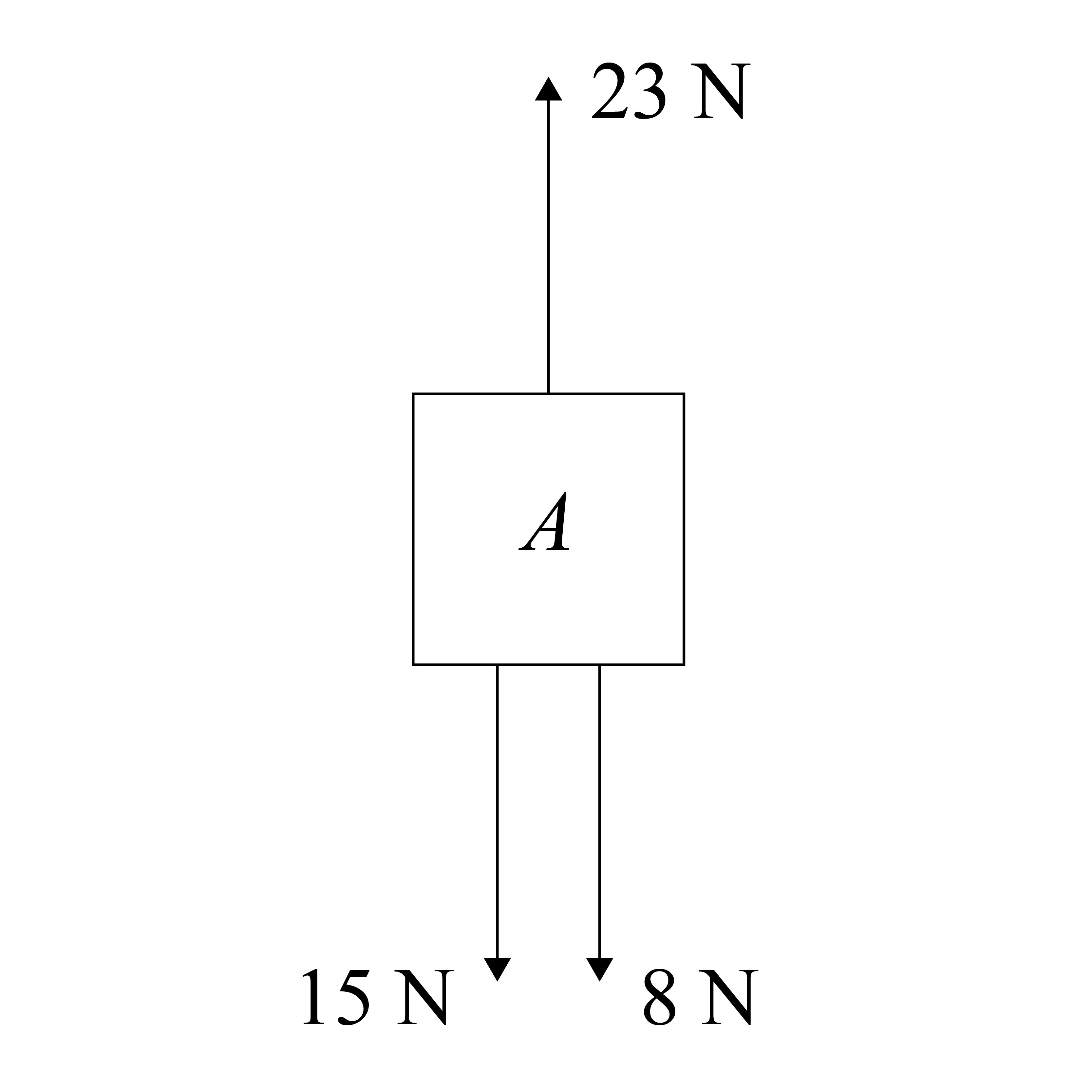 Labelled Force Example Blended Learning