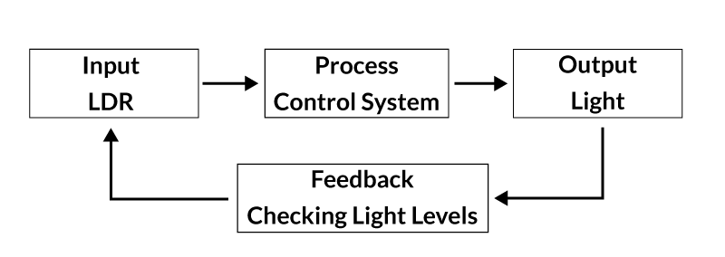 Blended Learning