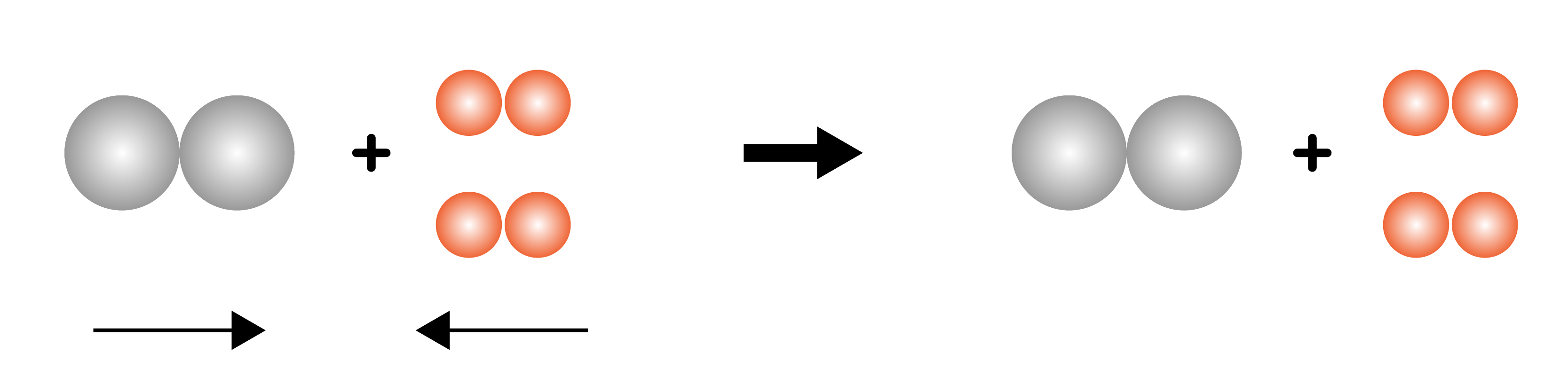 Opposite Collisions Blended Learning