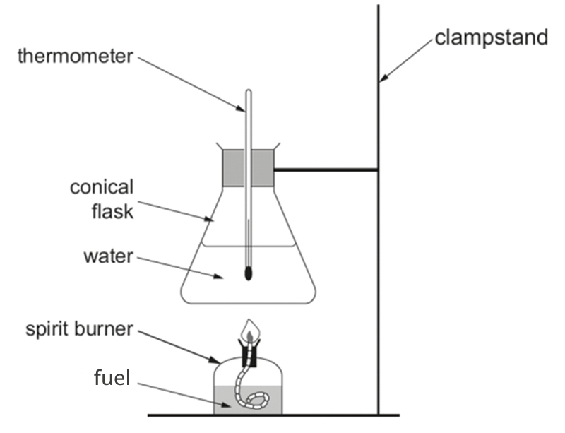 Fuel Experiments Blended Learning