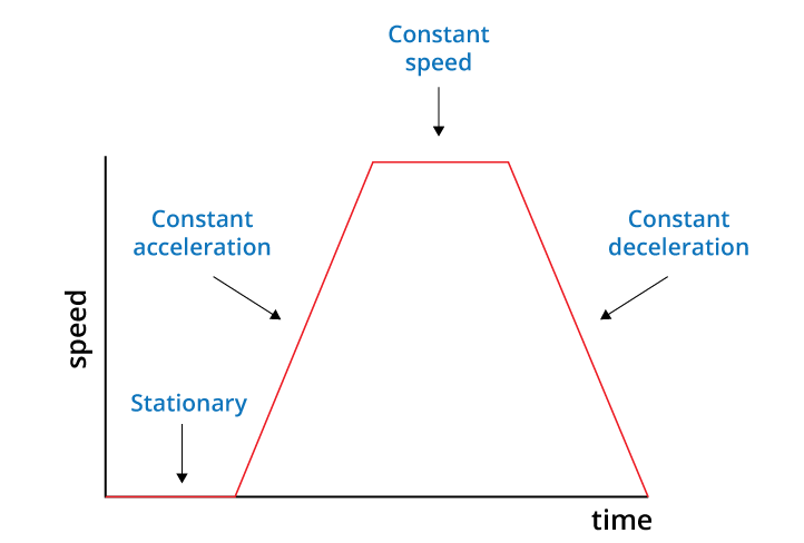 Blended Learning