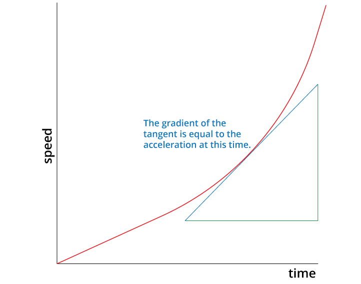 Blended Learning
