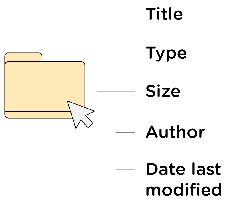 File Characteristics Blended Learning