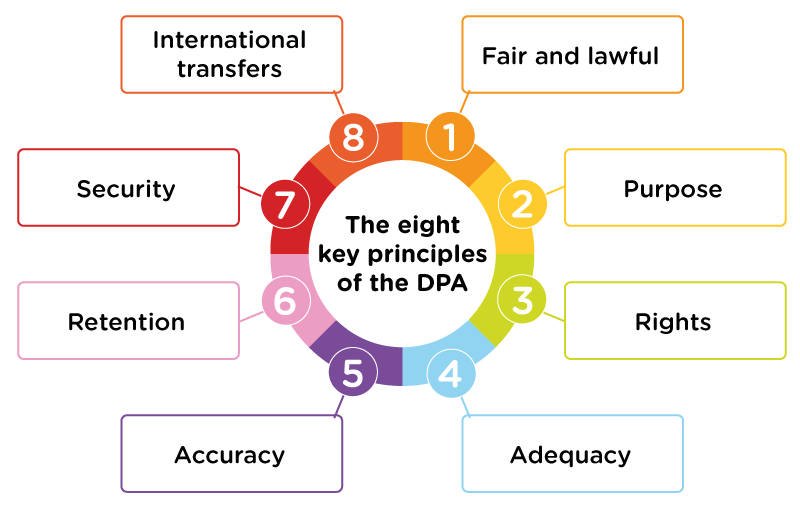 Dpa Principles Blended Learning