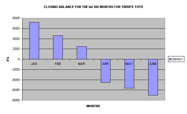 Closing balance graph